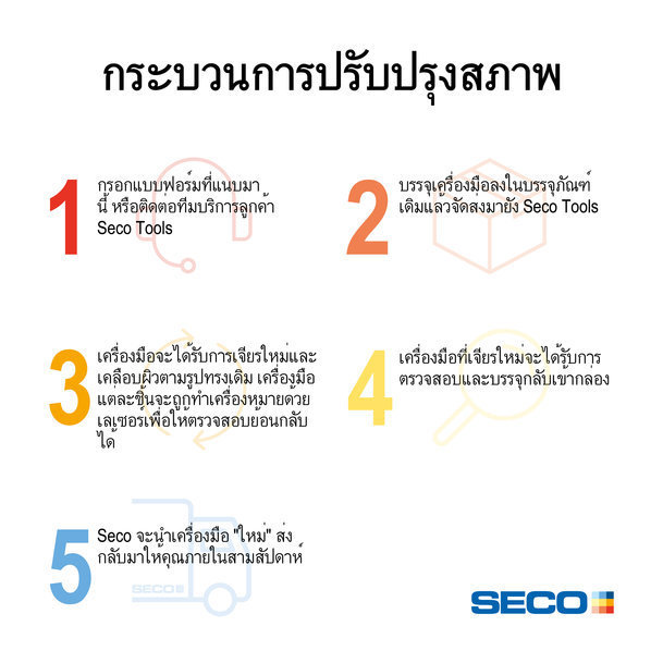 บริการปรับปรุงสภาพของ Seco Tool เติบโตมากกว่า 30% และยังคงเติบโตอย่างต่อเนื่อง